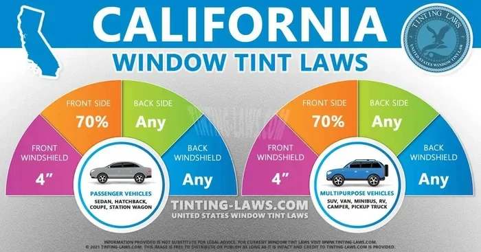 California Window Tint Law Explained Everything You Need