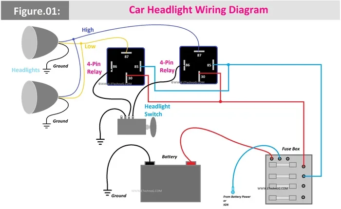 Car Headlight Wiring Kit Guide for Easy Installation