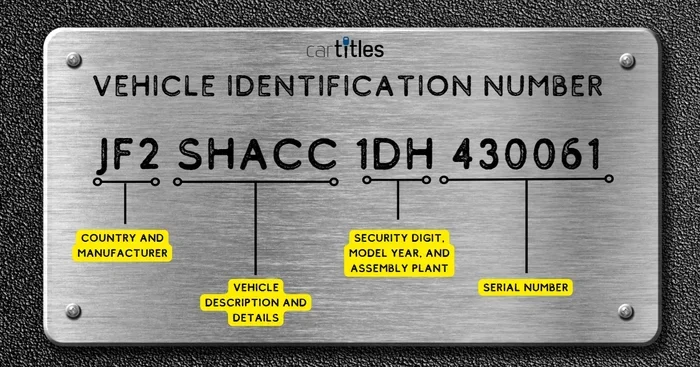 Can You Track a Vehicle by VIN Number for Beginners