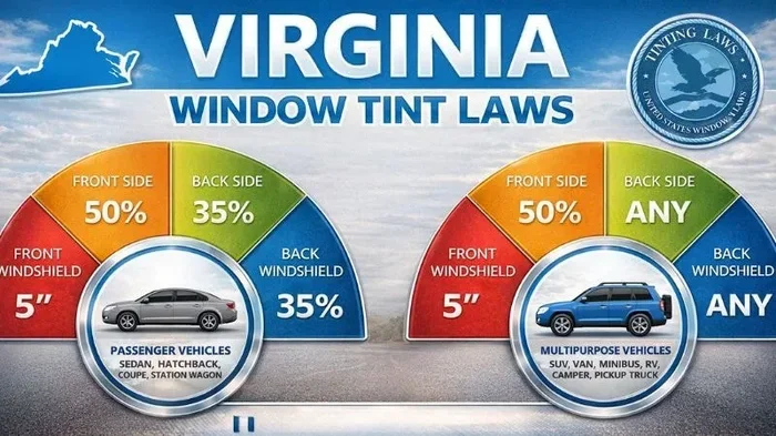 Virginia Window Tint Law Explained for All Drivers