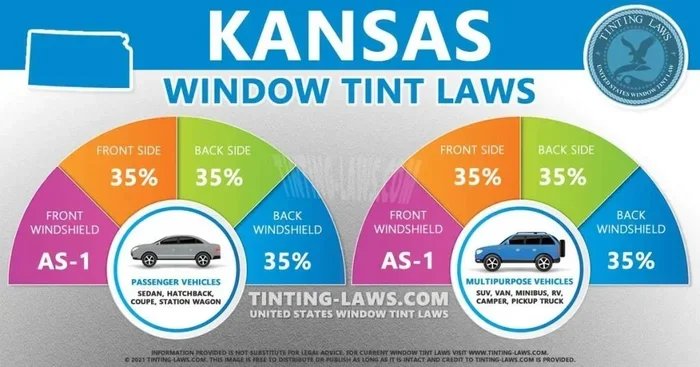 Kansas Window Tint Law Guide Everything You Need to Know