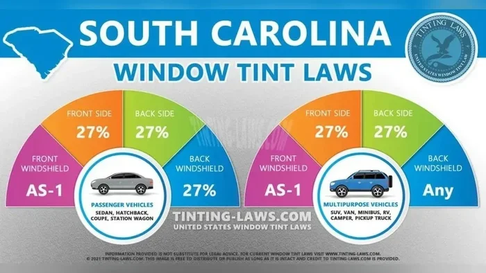 South Carolina Window Tint Law Explained and Simplified